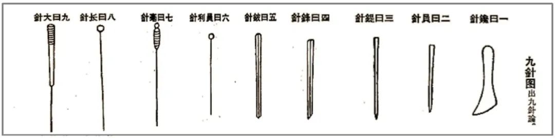 针灸,在保护和传承中走过千年 - 林东医院官网